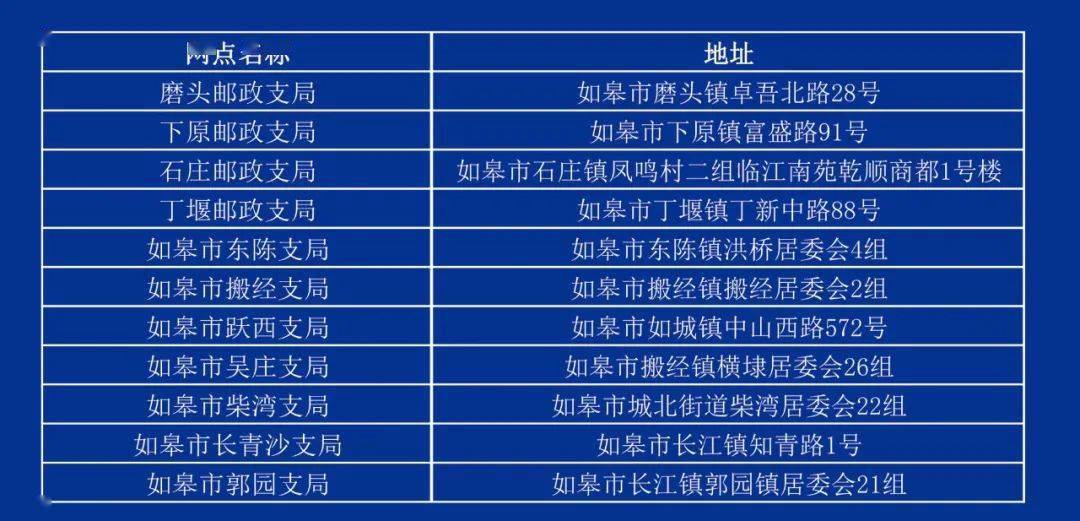 如皋市人口有多少人口_如皋市初级中学图片