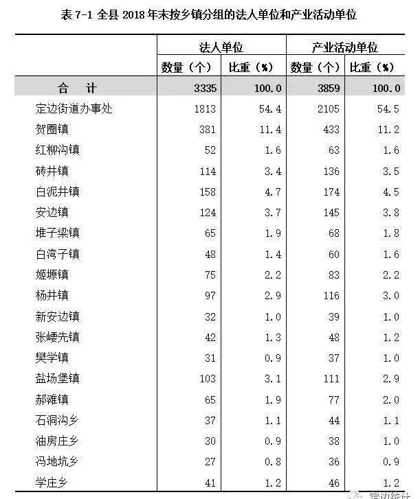 定边的gdp(2)