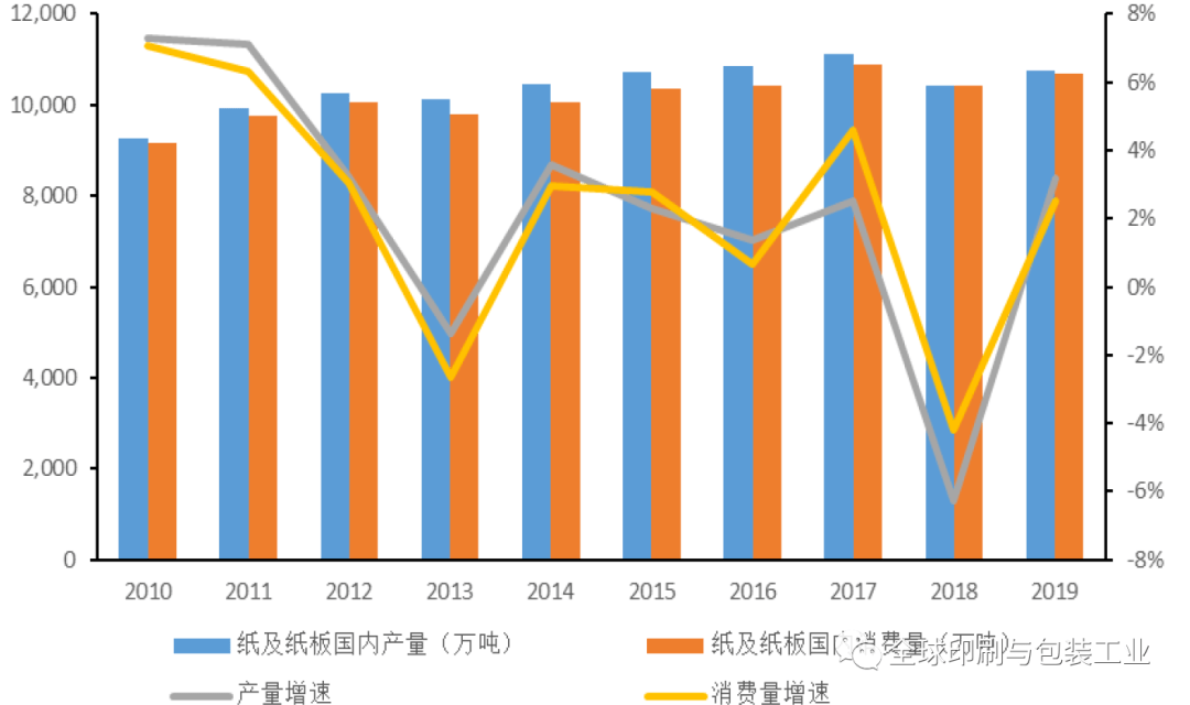 人均用纸量_世界人均读书量排名