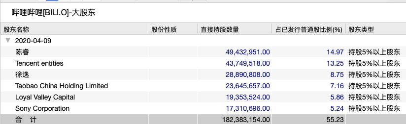 投资|年轻人的胜利！B站业绩太牛了，盘后大涨超7%