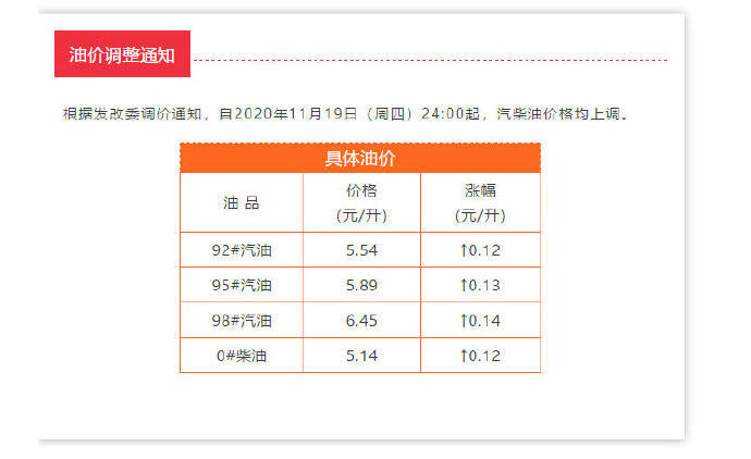 权属|今晚油价或迎年内最大涨幅！赶紧加油