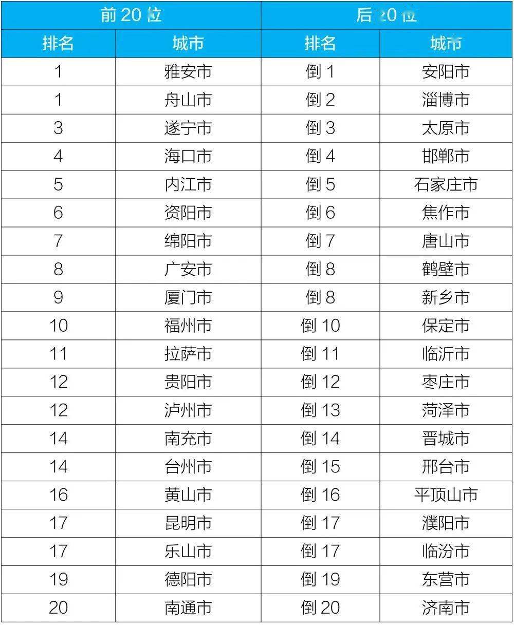 白俄罗斯常住人口死亡率 (2018年)(3)