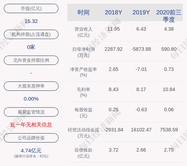 发布公告|注意！龙韵股份：股东陆平拟减持公司股份不超约373万股