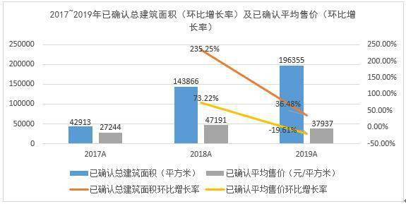 上坤地产排名_上坤地产(2)