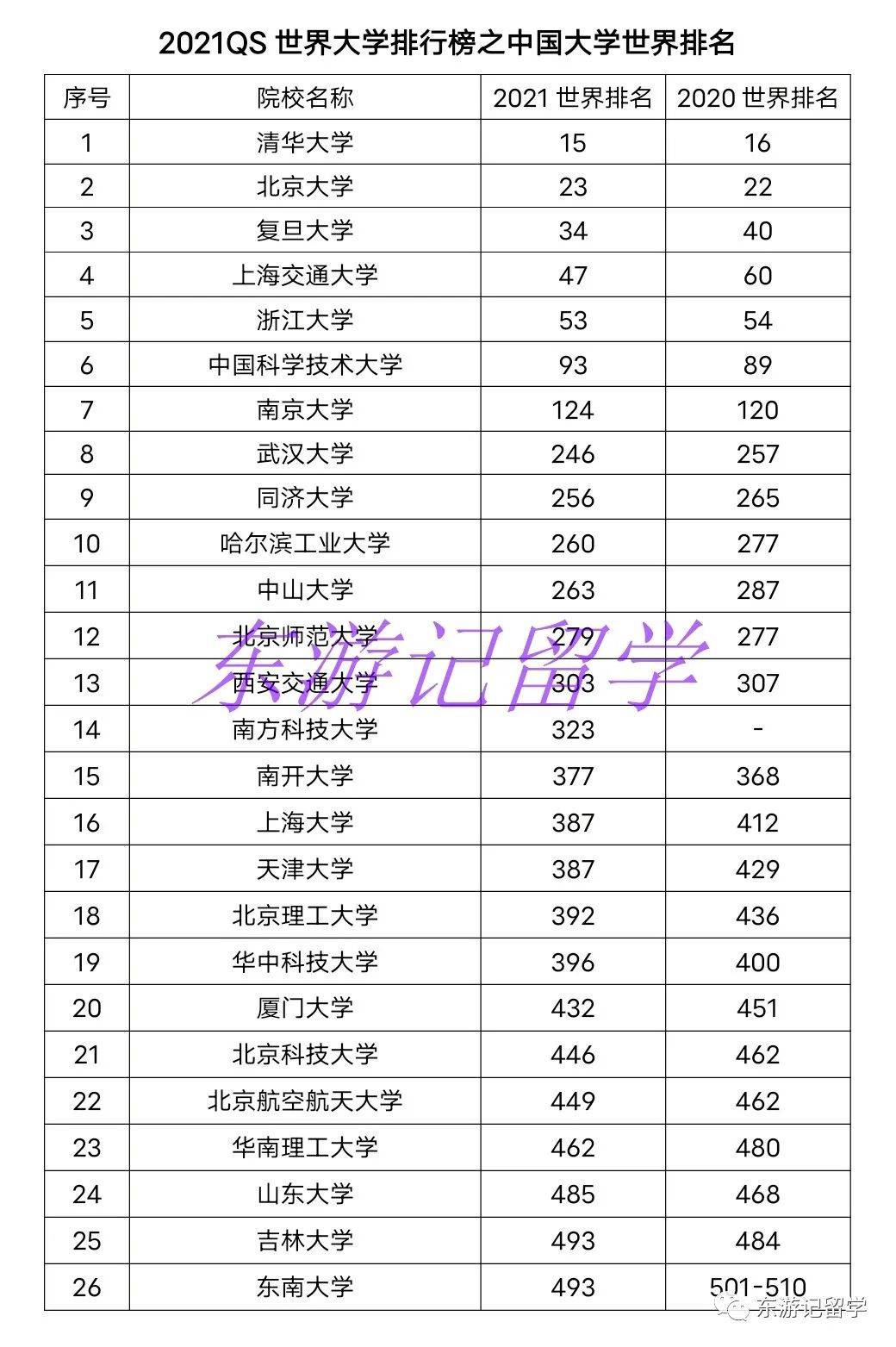 俄罗斯的大学排名_俄罗斯大学