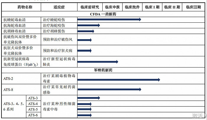 二战|IPO雷达| 新版招股书改的“面目全非”，赛伦生物二战科创板会再夭折吗？