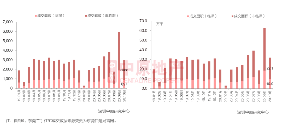 宿州这些年来gdp变化_2 张图看懂 这些年中国各地 GDP 数据变化(3)