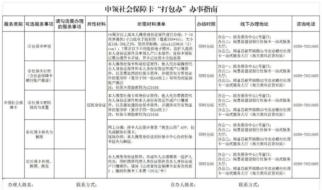 闻喜人口_刚刚发布 政府要给闻喜人发钱了,每人补贴10000元