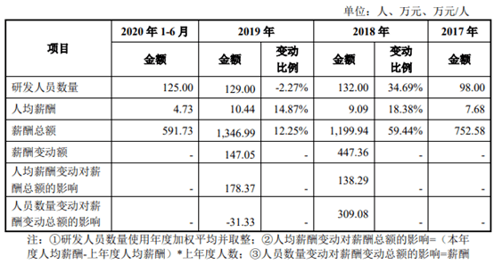 人口收入数据_中等收入人口最多(2)