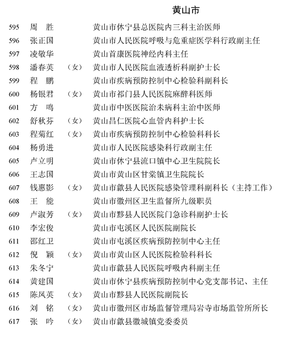 省委省政府拟表彰歙县这些个人和集体!