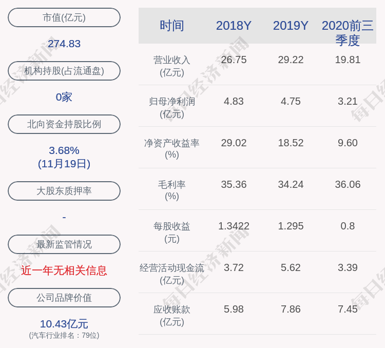 职务|科博达：公司监事赵冬冬离职，推举厉超然为新监事候选人