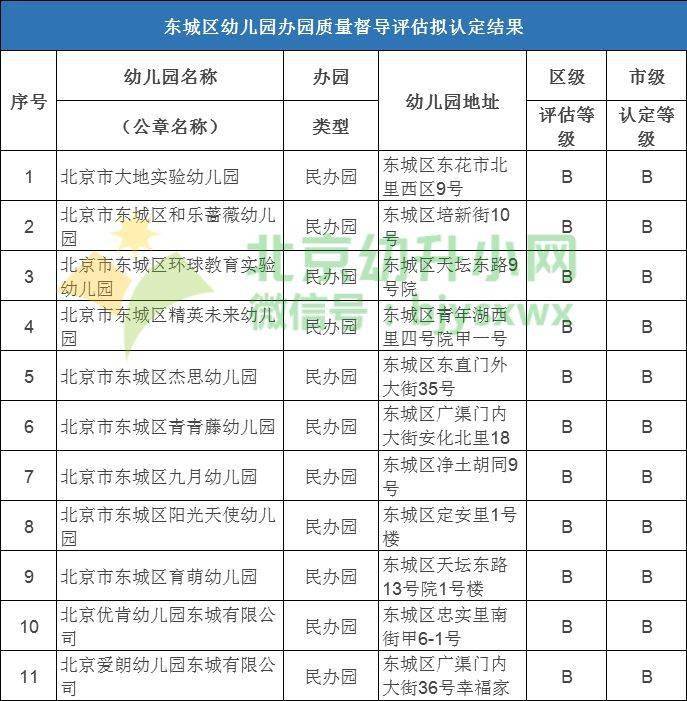 西城区幼儿园排名_西城区大拐棒幼儿园