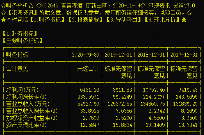 价格|7天大涨78%，游资接力炒作，“喝高”的青青稞酒收关注函