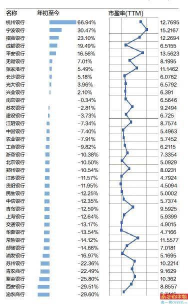 指数|银行指数收复失地 银行股又到买点？