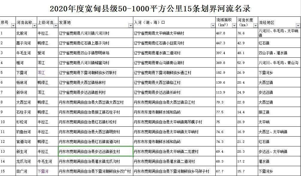 宽甸满族自治县人口总数_宽甸满族自治县图片