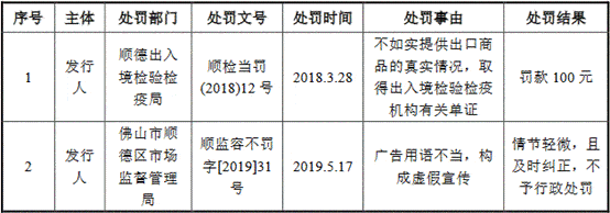 领域|富信科技研发费占比低于5% 产能利用率降募资超总资产