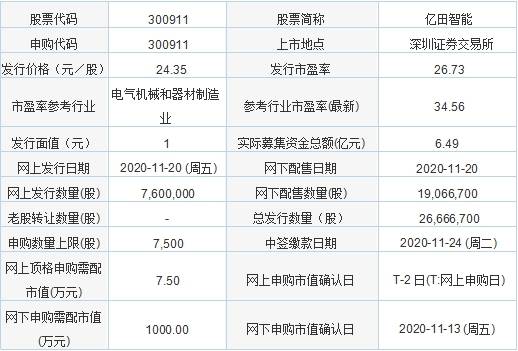 陈月华|今日新股申购：亿田智能、朗特智能