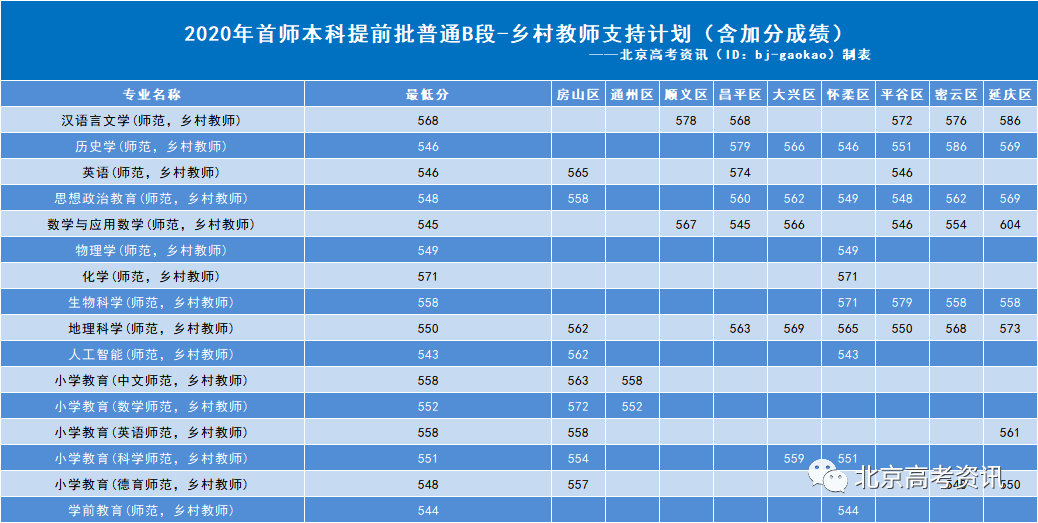 给排水大学排名_给排水图例符号大全(2)