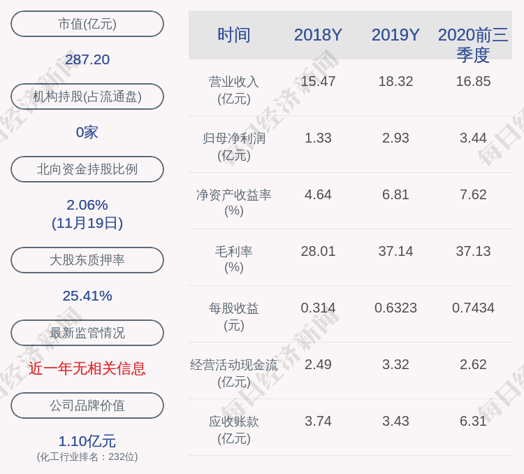 雅克科技|雅克科技旗下公司2400万项目环评获原则同意