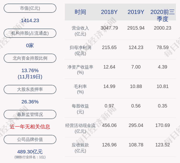 风险|宝钢股份旗下公司4.13亿项目环评获告知承诺制通过