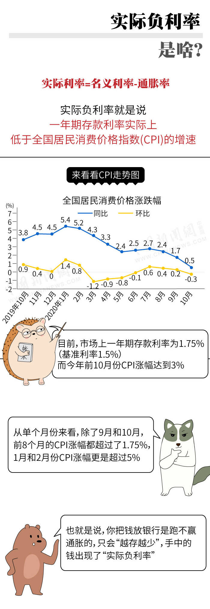 银行,算笔账,银行|算笔账！钱存银行到底亏不亏？