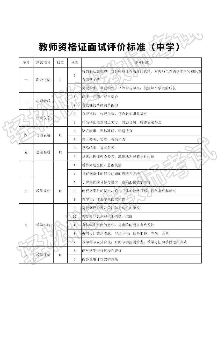 高中信息技术教师面试教案模板_教师面试说课模板_教师资格面试教案