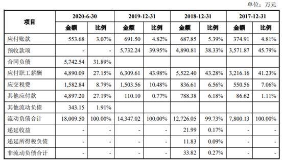 现金|山水比德2年净利增10倍现金净额3连降 7成募资涉买房