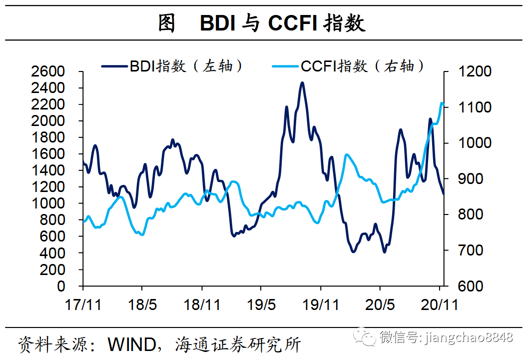 2020宏观指数分析GDP_对饮水机的宏观分析图