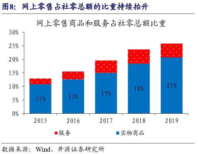 民国和美国GDP比较_十九世纪美国gdp曲线(2)