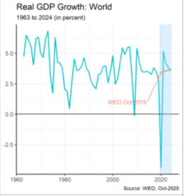 基准年和GDP_2020年中国gdp(2)