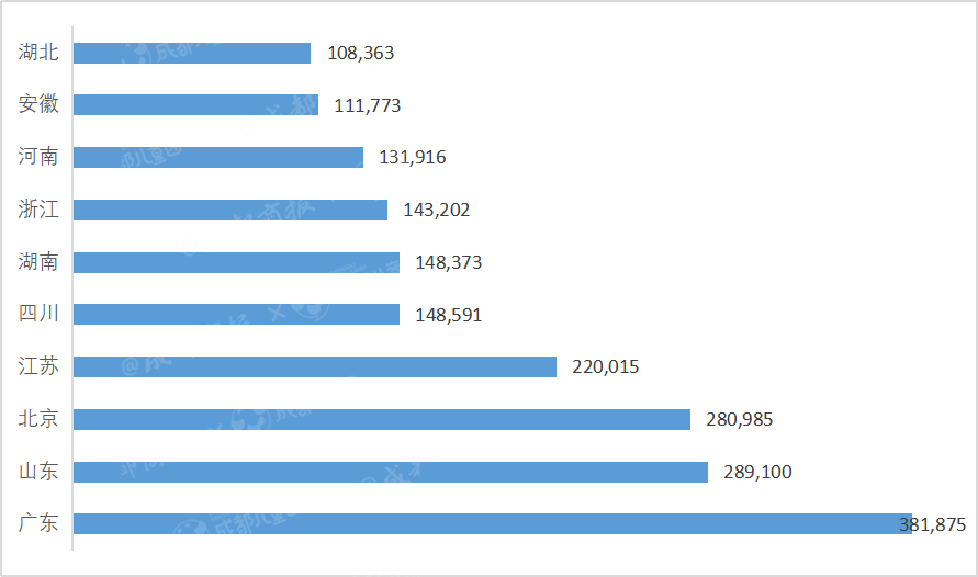 行业|数读丨2020年注销教培企业13.6万家，谁在黯然退场？