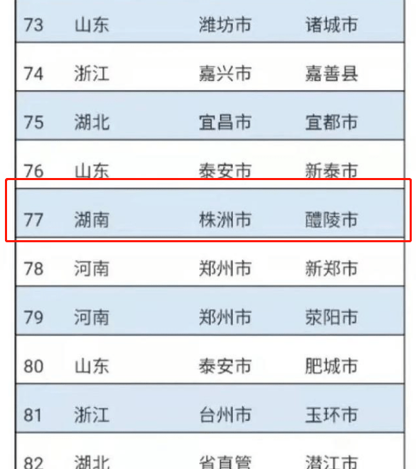 中国百强区排名2020g_重庆百强企业排名2020(2)