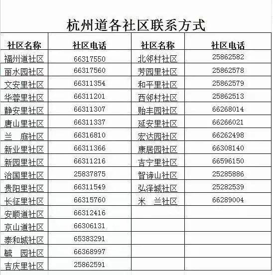 疫情社区登记人口_社区疫情登记图片