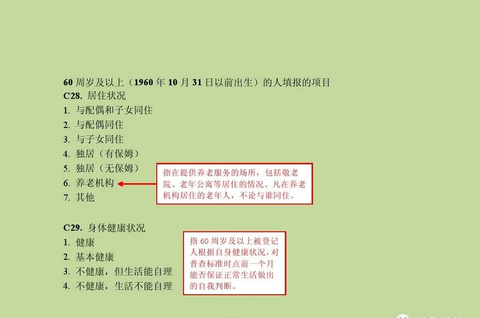 人口普查对象拒绝提供人口普查所需(3)