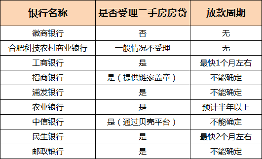 关乎你的房贷！央行11月最新lpr报价公布！首套房利率最低降至5.02%！