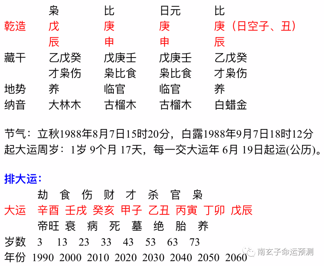 多妻命怎么破解,我都跟我老公结婚了算命说我老公命里