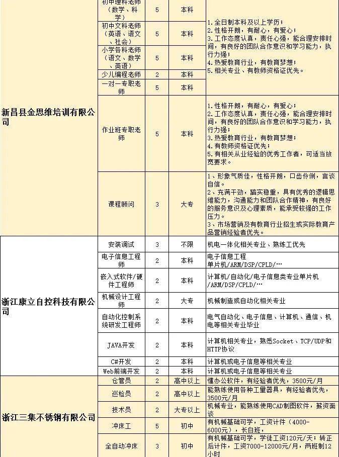 招聘时间表_2016银行春季招聘时间表(5)