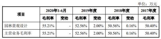 现金|山水比德2年净利增10倍现金净额3连降 7成募资涉买房