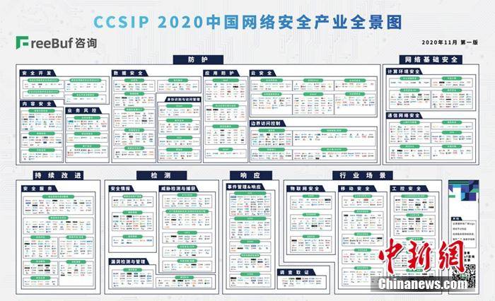 七大|明朝万达入选《2020中国网络安全产业全景图》七大细分领域