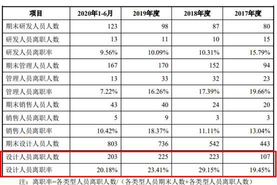 现金|山水比德2年净利增10倍现金净额3连降 7成募资涉买房