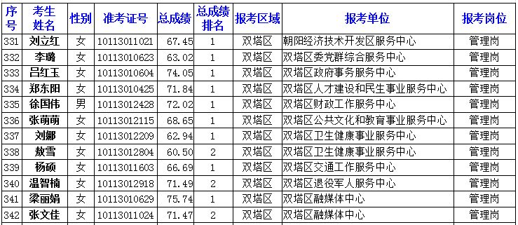 2020朝阳人口_朝阳平房村街女2020(3)