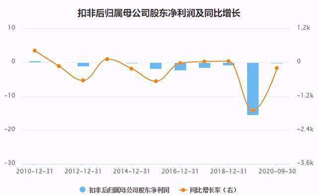 东北GDP参水_前三季度GDP西南大胜东北 云贵川渝增速均超2(3)