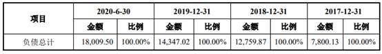 现金|山水比德2年净利增10倍现金净额3连降 7成募资涉买房