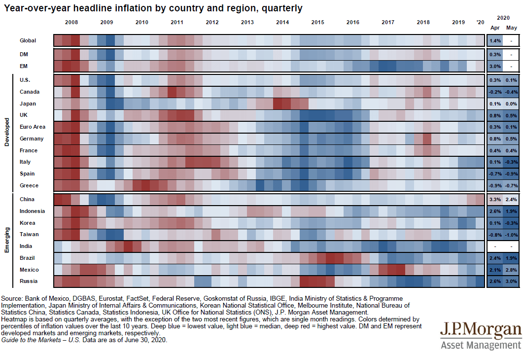 中国34省gdp2020_近十年中国gdp数据图(3)