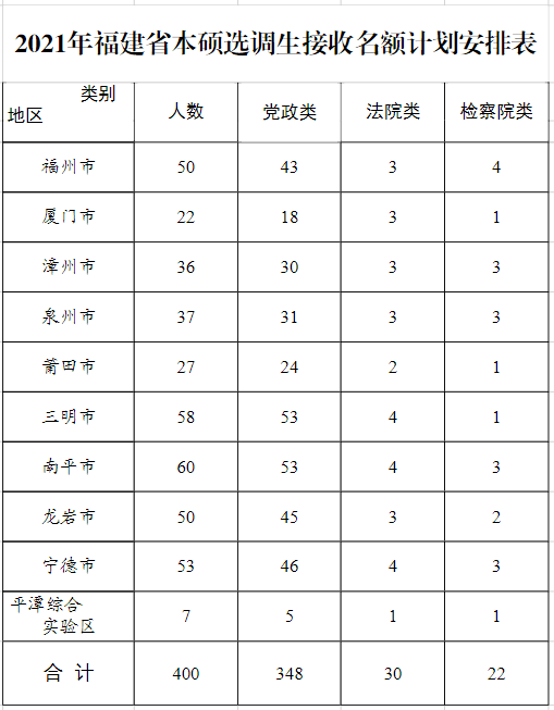 2021漳州人口_漳州地图2021龙海区(3)