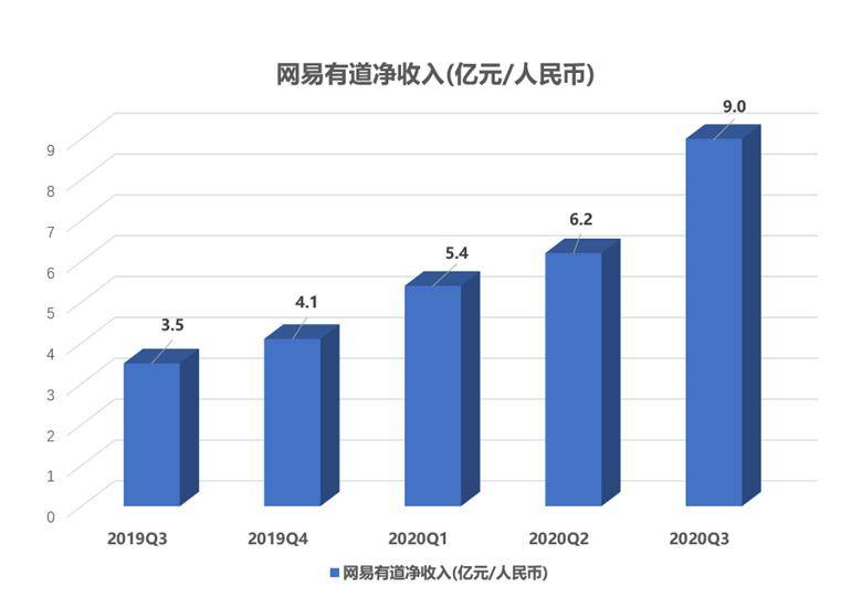 音乐|大和证券：上调网易目标价至187港元，较当前股价高31.9%