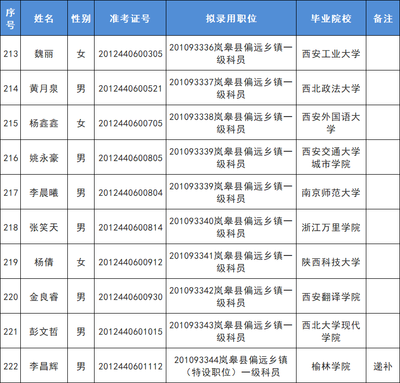 安康市人口2020总人数是多少_安康市副市长名单2020