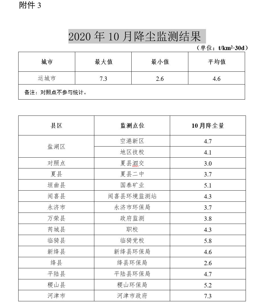 运城市各县人口有多少_山西各县区人口知多少(2)