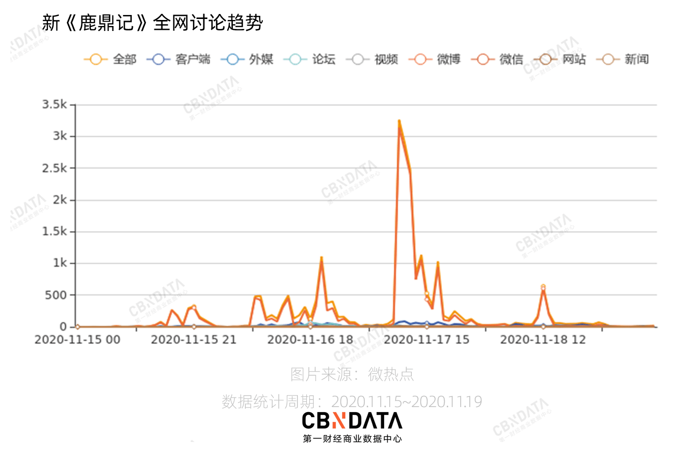 传媒|张一山没能救的，肖战可以吗？