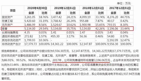 负资产人口_人口普查(3)